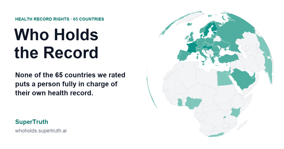 Who Holds the Record share image: the globe and the headline finding