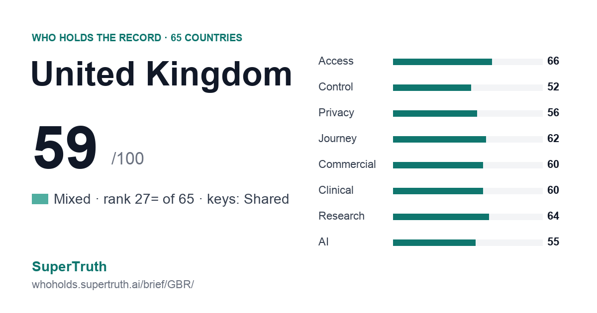 United Kingdom: 59 of 100